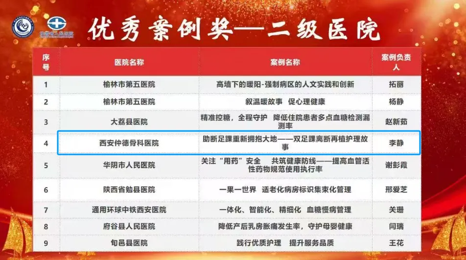 喜讯！我院护理团队在陕西省临床护理联合会开展的“2025年度临床护理先进经验暨优秀案例大赛”中斩获佳绩！